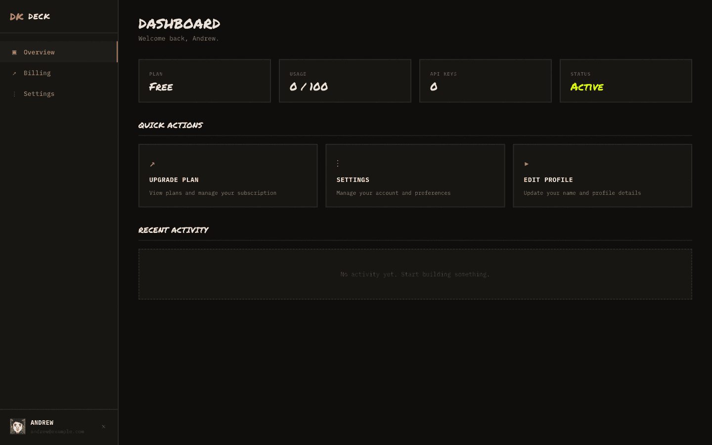 Dashboard overview