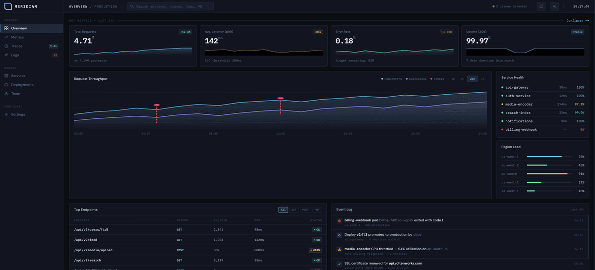 Admin dashboard starter